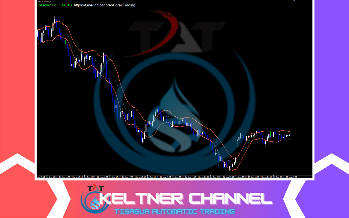 Keltner Channel Indicator MT4