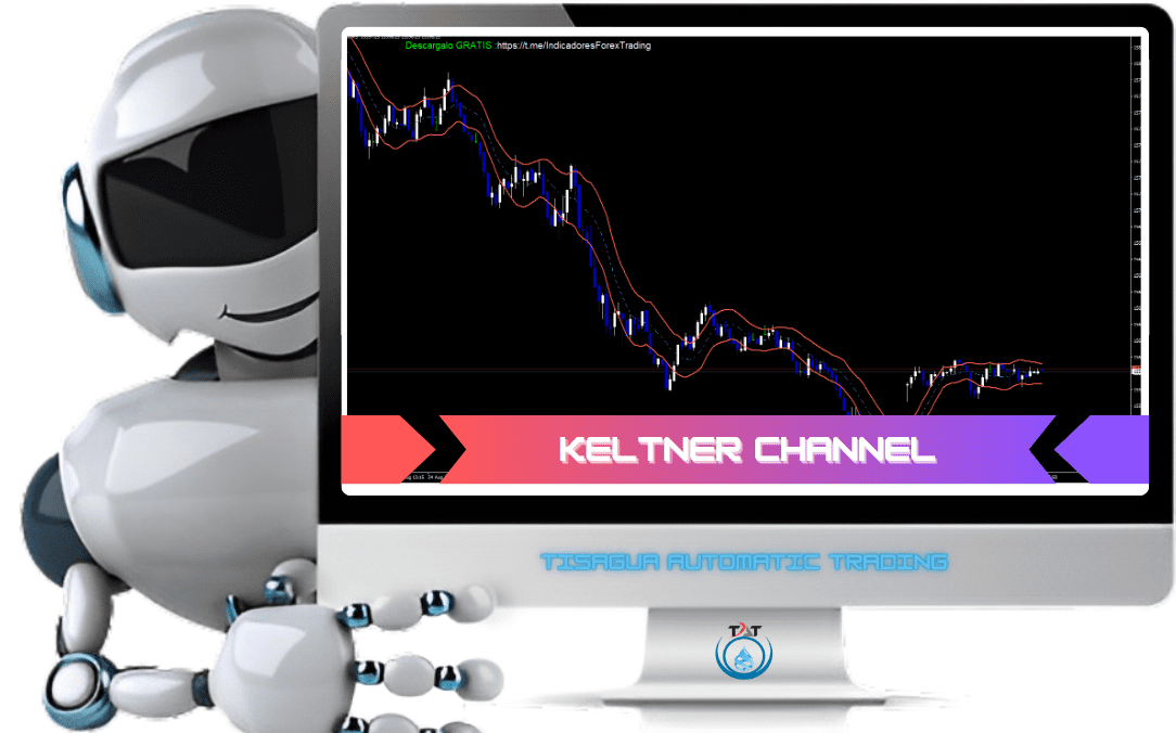 Keltner Channel Indicator MT4