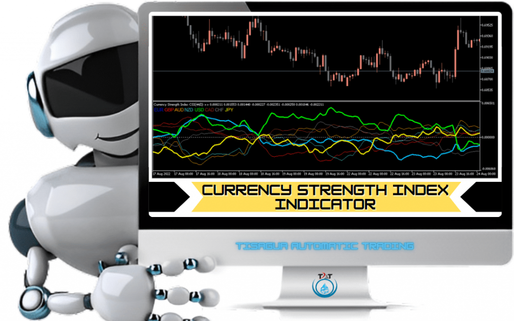 Currency Strength Index Indicator
