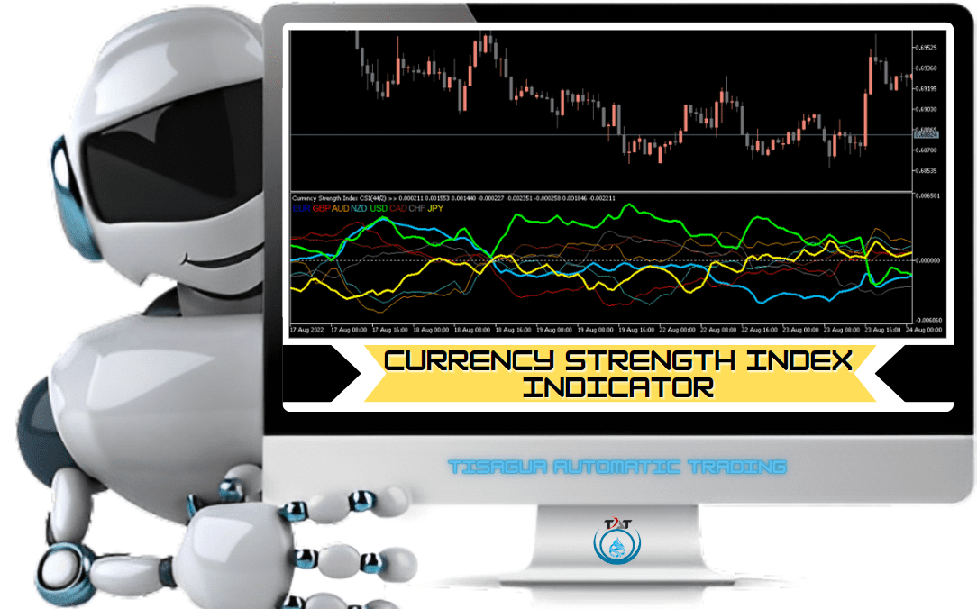 Currency Strength Index Indicator MT5