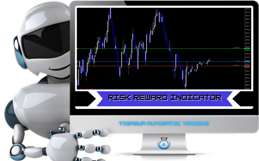 Risk Reward Indicator